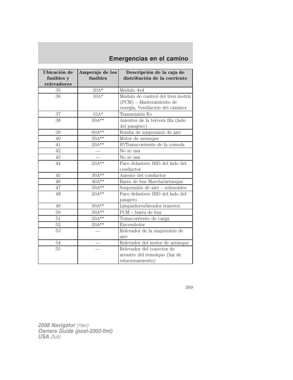 Emergencias en el camino | Lincoln 2008 Navigator User Manual | Page 309 / 750