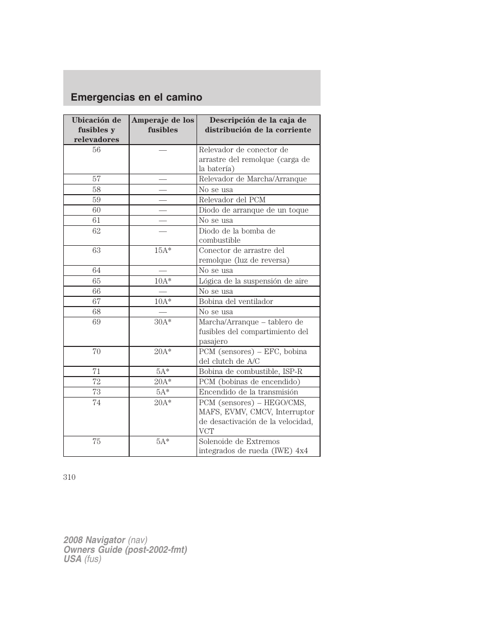 Emergencias en el camino | Lincoln 2008 Navigator User Manual | Page 310 / 750