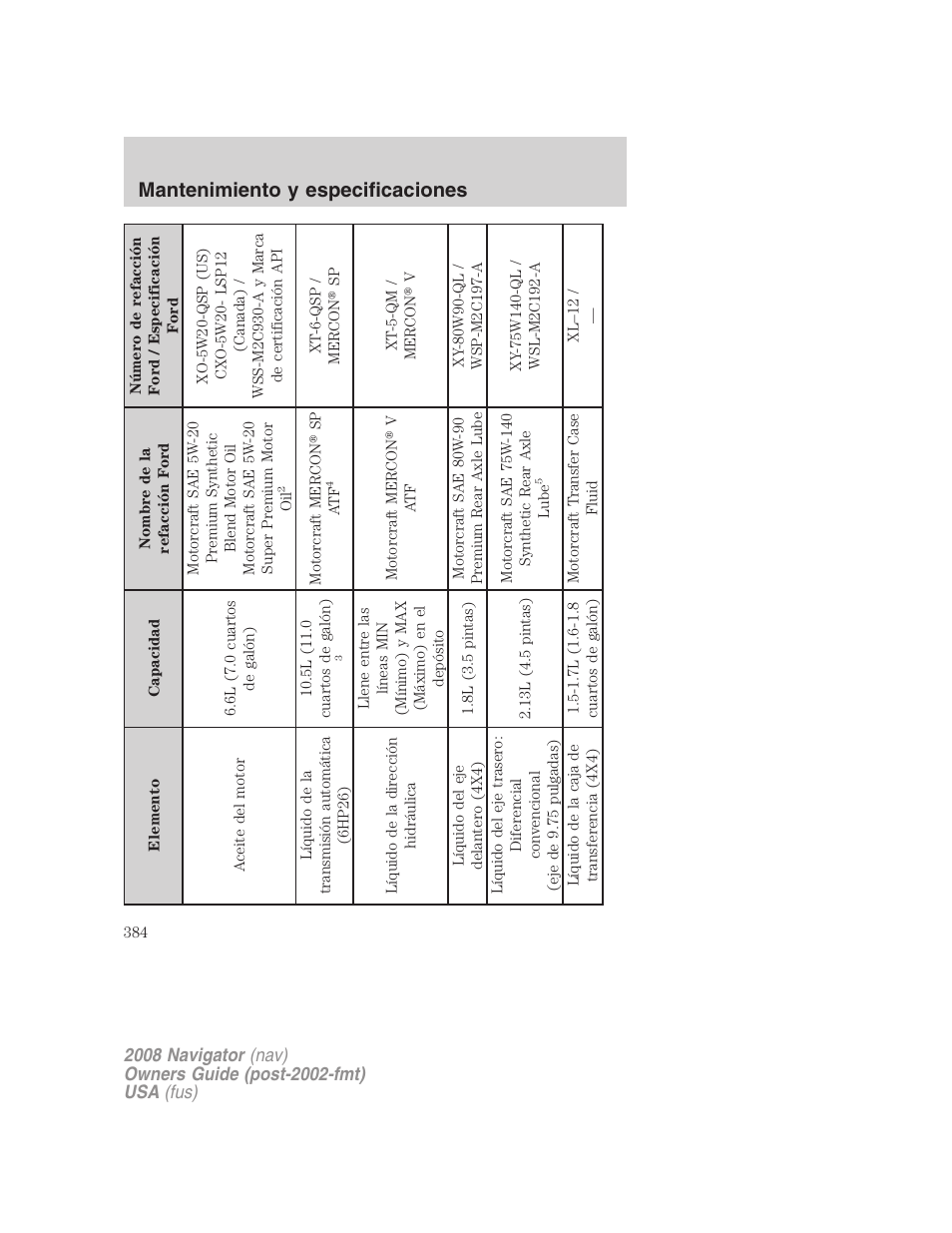 Mantenimiento y especificaciones | Lincoln 2008 Navigator User Manual | Page 384 / 750