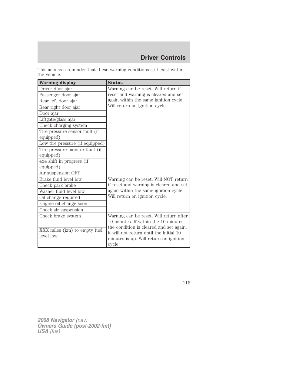 Driver controls | Lincoln 2008 Navigator User Manual | Page 513 / 750