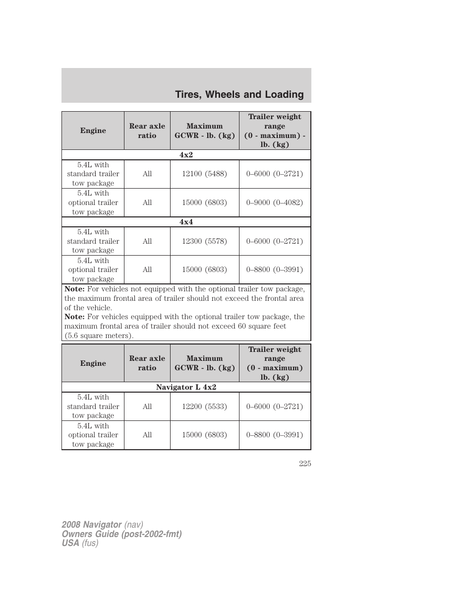 Tires, wheels and loading | Lincoln 2008 Navigator User Manual | Page 623 / 750