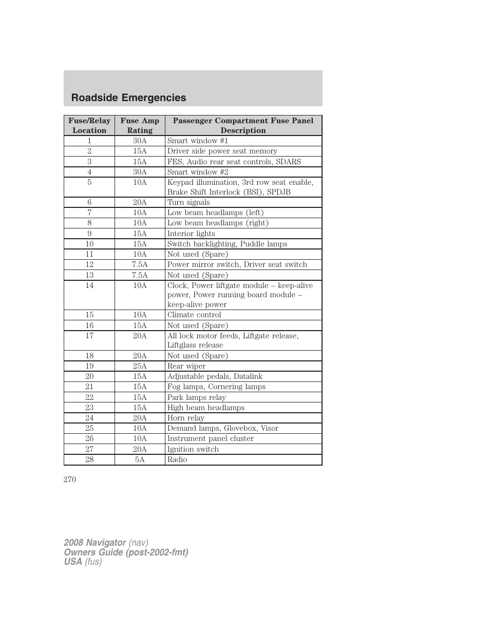 Roadside emergencies | Lincoln 2008 Navigator User Manual | Page 668 / 750