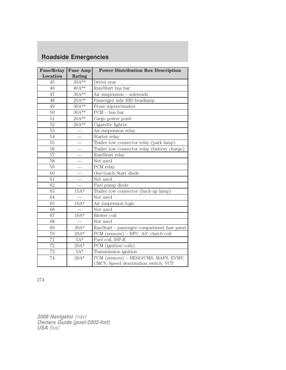 Roadside emergencies | Lincoln 2008 Navigator User Manual | Page 672 / 750
