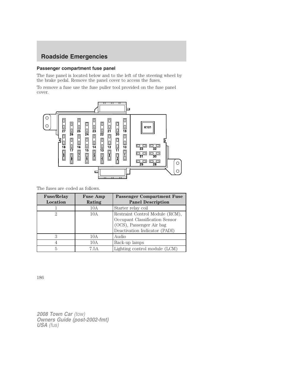 Passenger compartment fuse panel, Roadside emergencies | Lincoln 2008 Town Car User Manual | Page 186 / 272