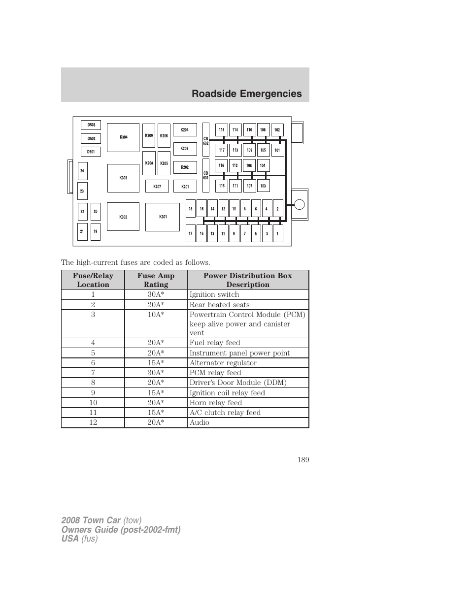 Roadside emergencies | Lincoln 2008 Town Car User Manual | Page 189 / 272