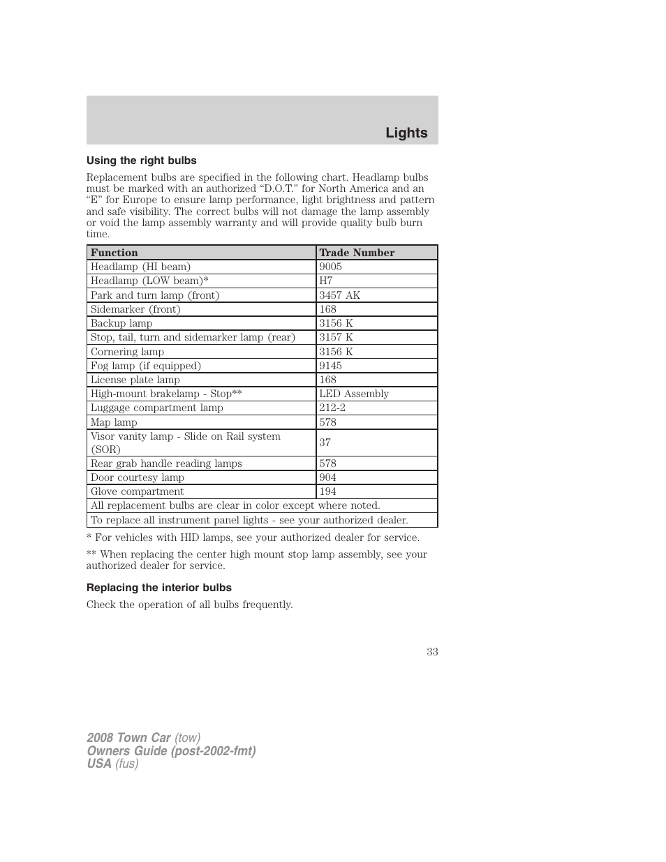 Using the right bulbs, Replacing the interior bulbs, Lights | Lincoln 2008 Town Car User Manual | Page 33 / 272