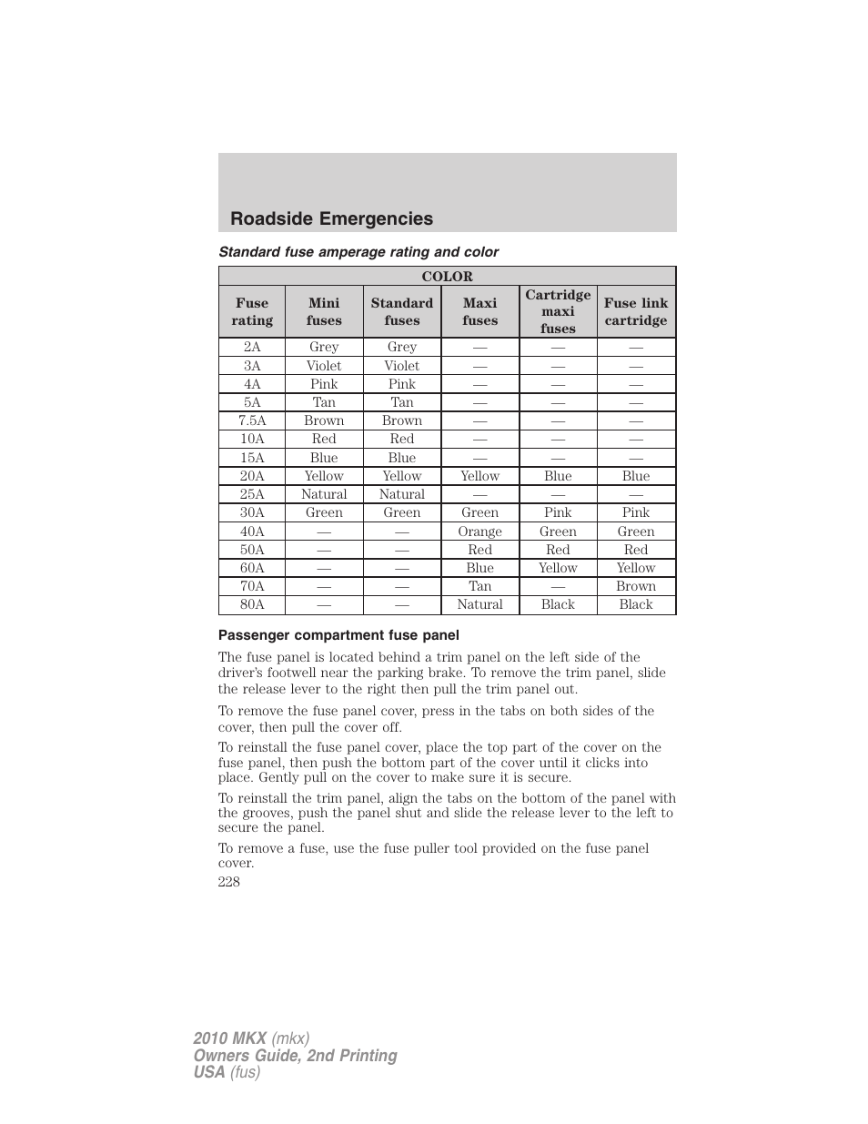 Standard fuse amperage rating and color, Passenger compartment fuse panel, Roadside emergencies | Lincoln 2010 MKX User Manual | Page 228 / 311