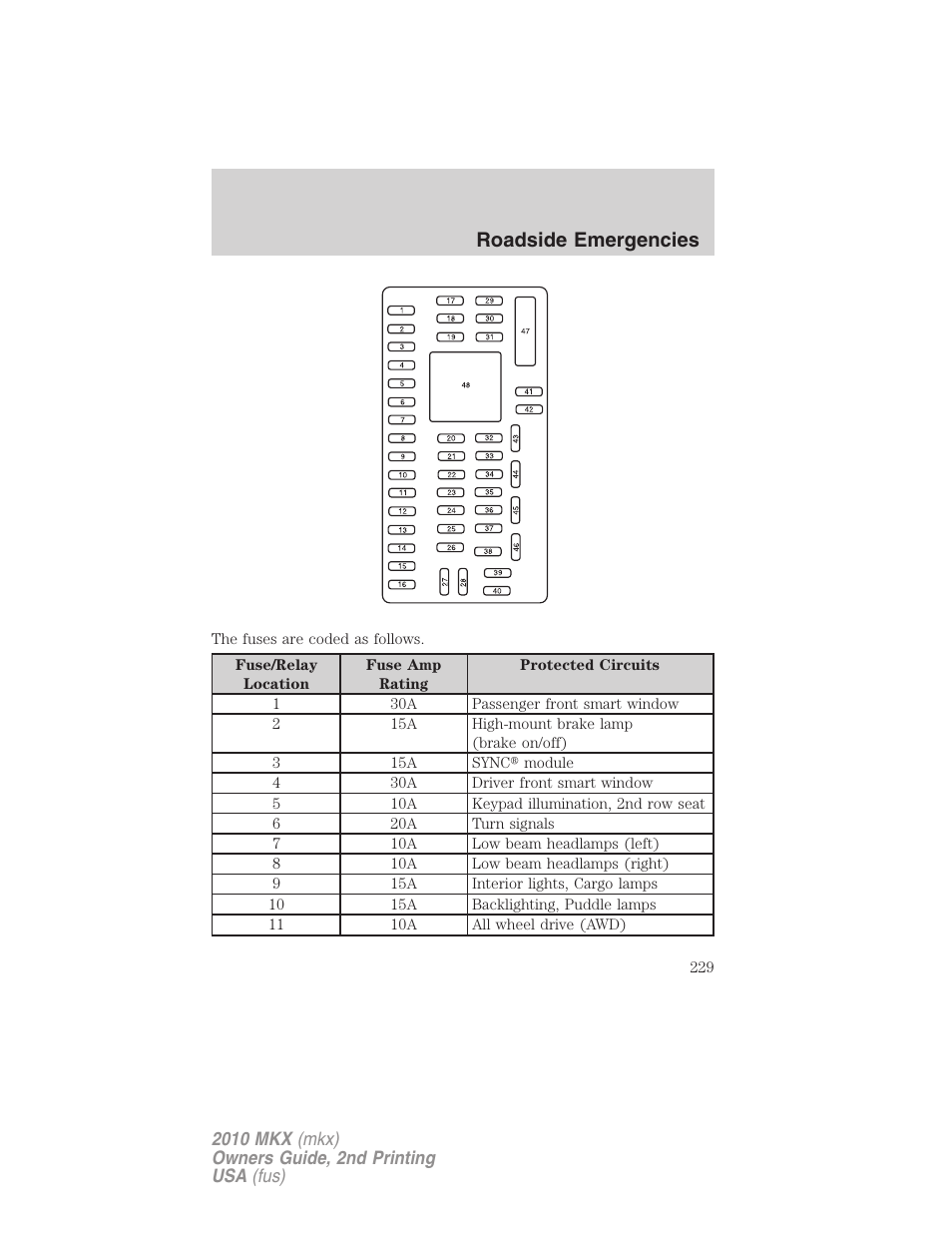 Roadside emergencies | Lincoln 2010 MKX User Manual | Page 229 / 311