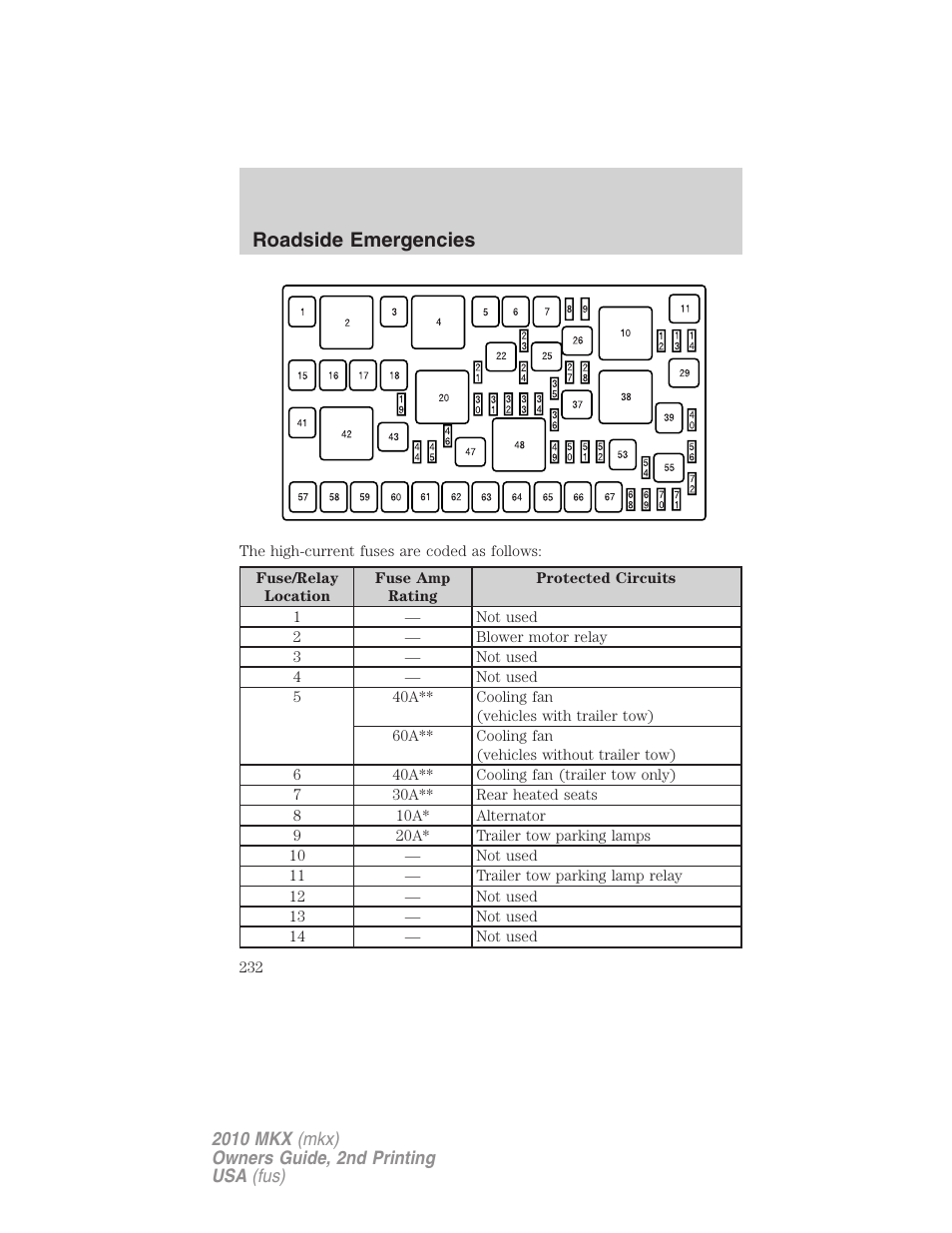 Roadside emergencies | Lincoln 2010 MKX User Manual | Page 232 / 311