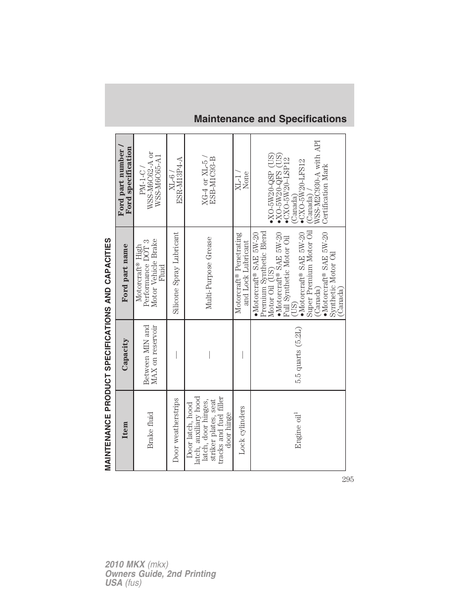 Maintenance product specifications and capacities, Maintenance and specifications | Lincoln 2010 MKX User Manual | Page 295 / 311