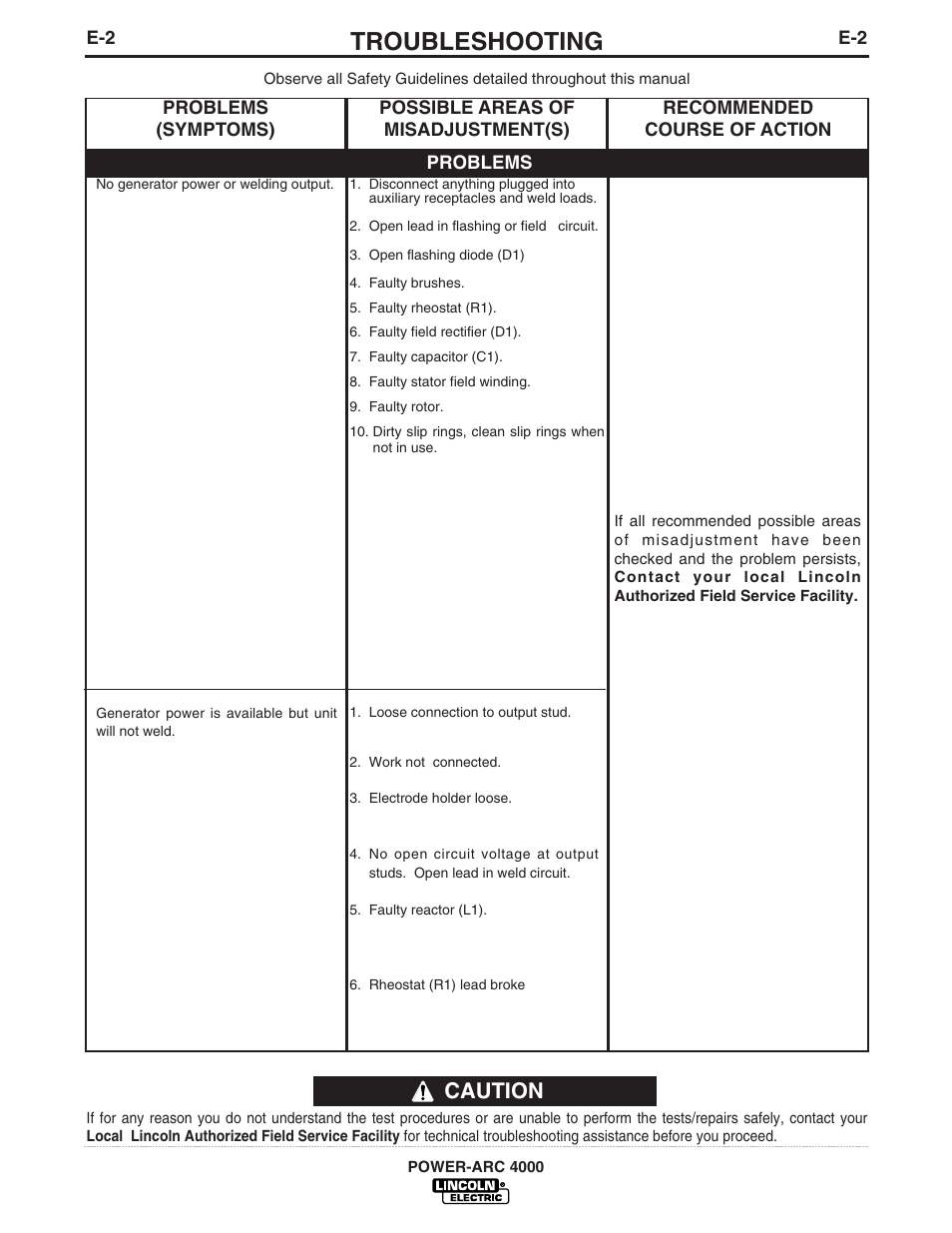 Troubleshooting, Caution | Lincoln POWER-ARC 4000 User Manual | Page 42 / 52