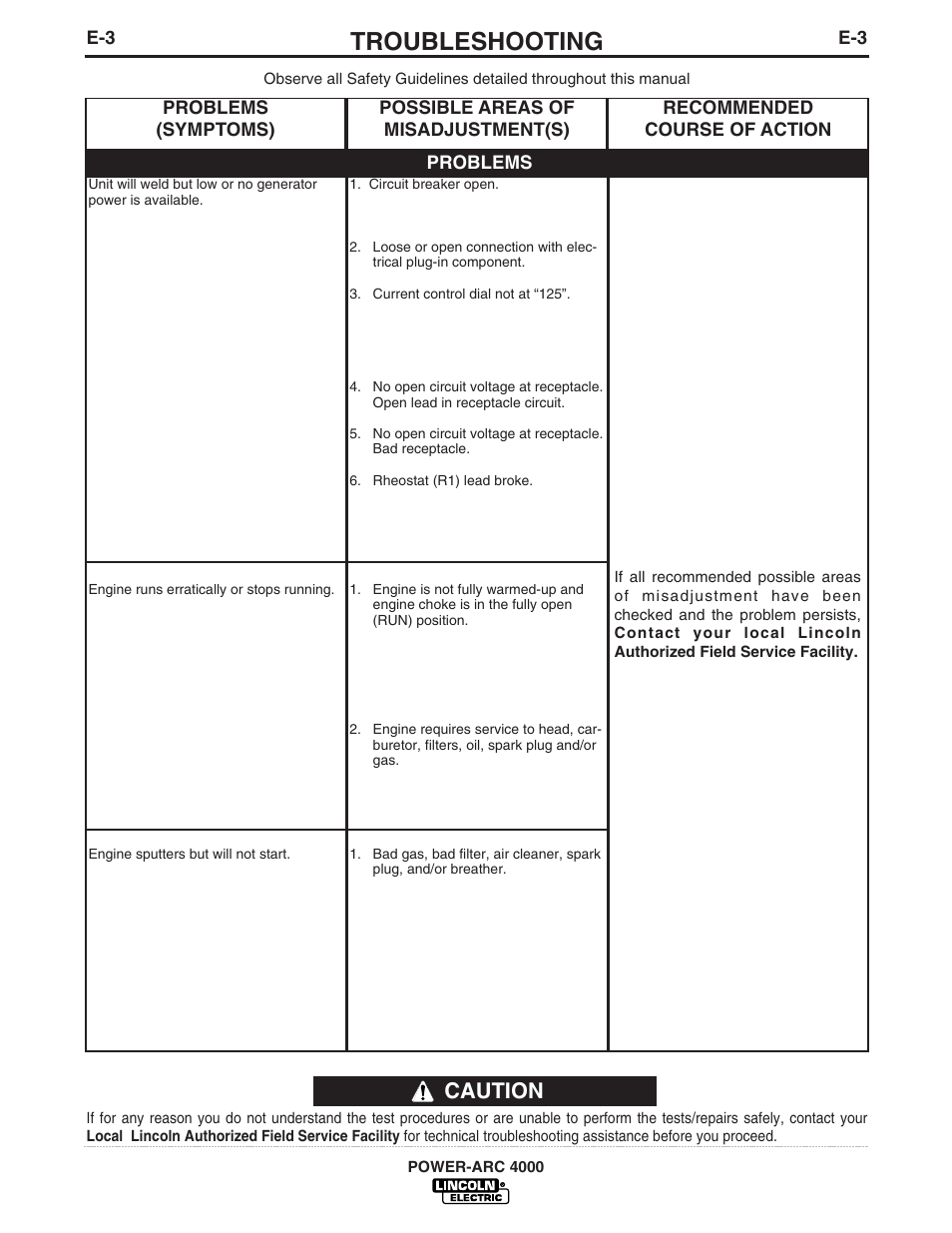 Troubleshooting, Caution | Lincoln POWER-ARC 4000 User Manual | Page 43 / 52