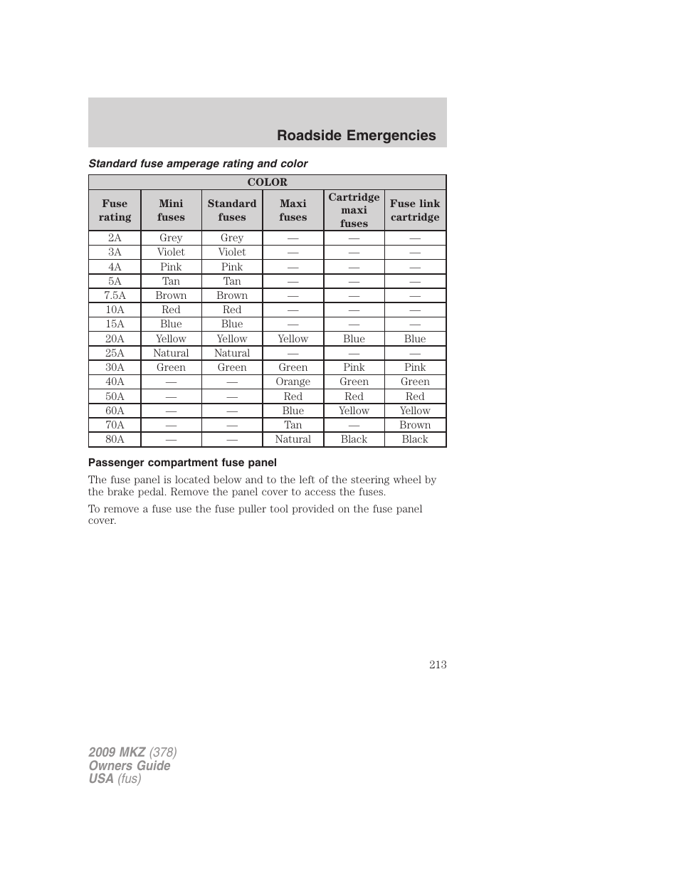 Standard fuse amperage rating and color, Passenger compartment fuse panel, Roadside emergencies | Lincoln 2009 MKZ User Manual | Page 213 / 292