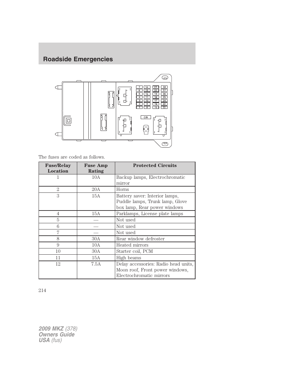 Roadside emergencies | Lincoln 2009 MKZ User Manual | Page 214 / 292