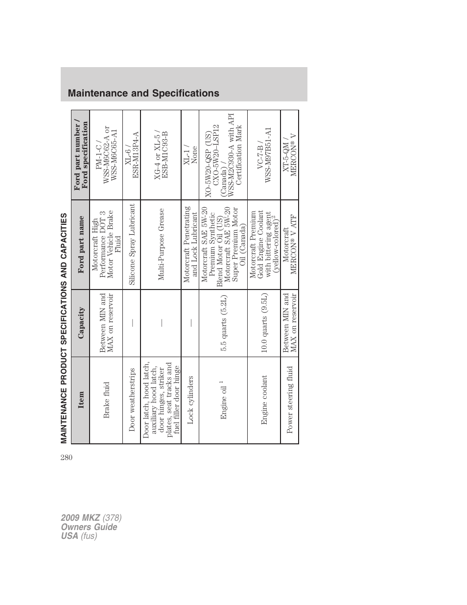 Maintenance product specifications and capacities, Maintenance and specifications | Lincoln 2009 MKZ User Manual | Page 280 / 292