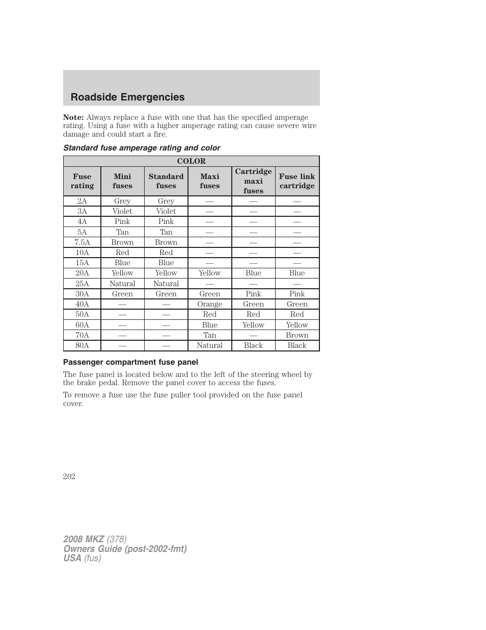 Standard fuse amperage rating and color, Passenger compartment fuse panel, Roadside emergencies | Lincoln 2008 MKZ User Manual | Page 202 / 280