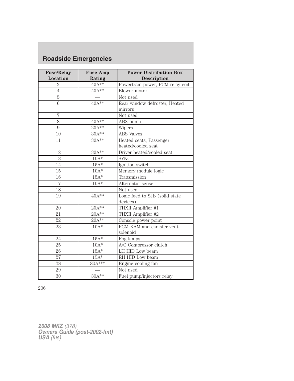 Roadside emergencies | Lincoln 2008 MKZ User Manual | Page 206 / 280