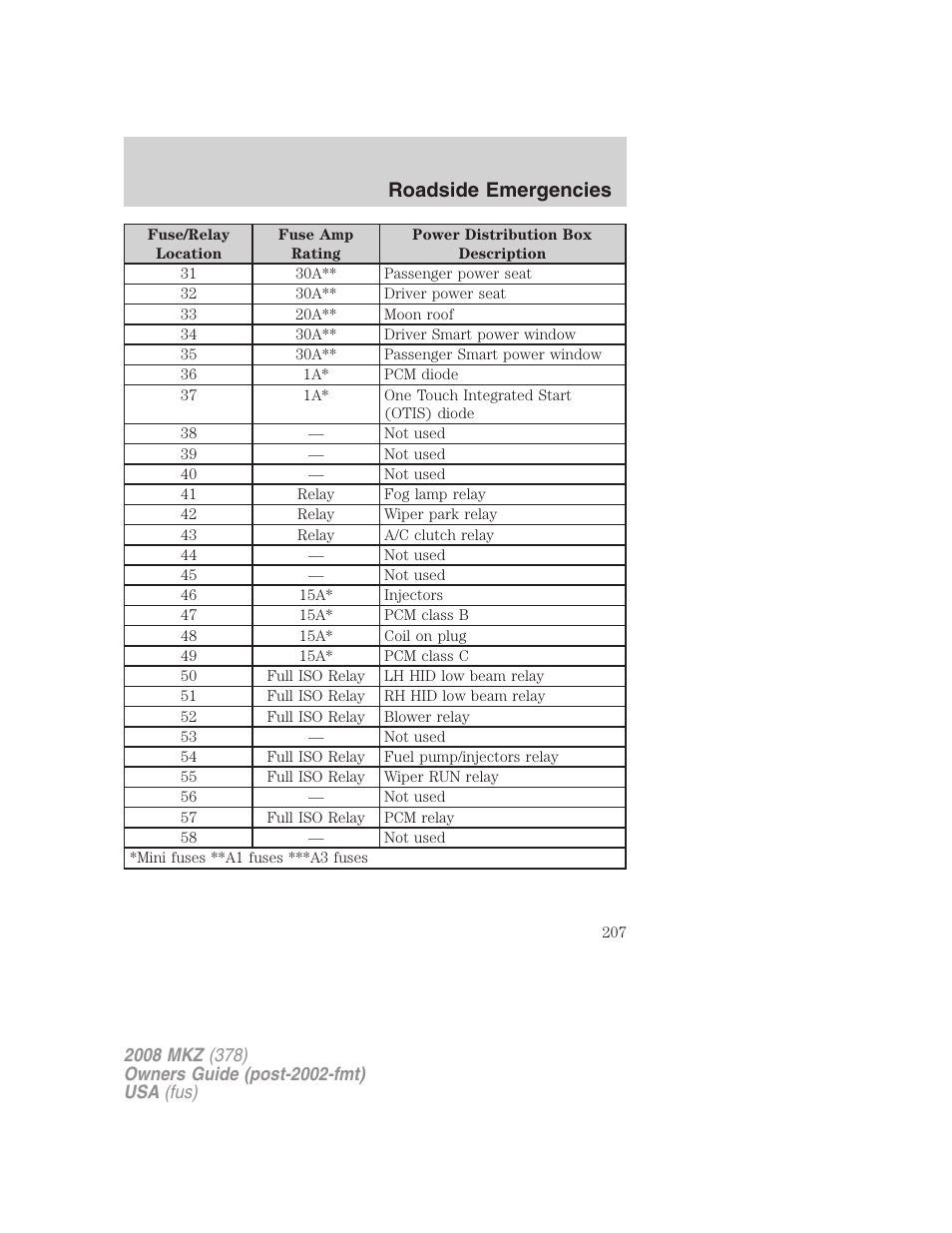 Roadside emergencies | Lincoln 2008 MKZ User Manual | Page 207 / 280