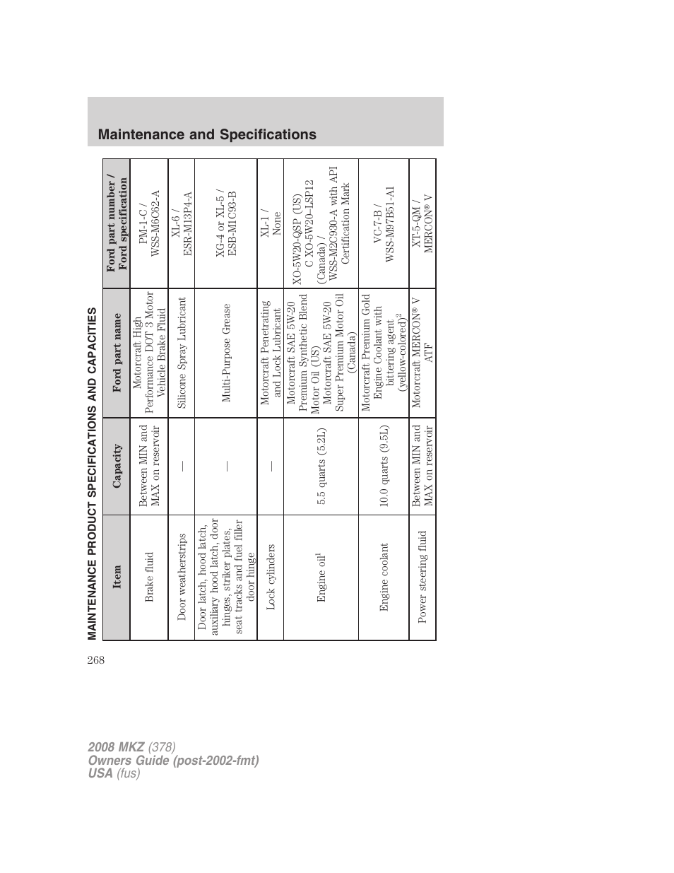 Maintenance product specifications and capacities, Maintenance and specifications | Lincoln 2008 MKZ User Manual | Page 268 / 280