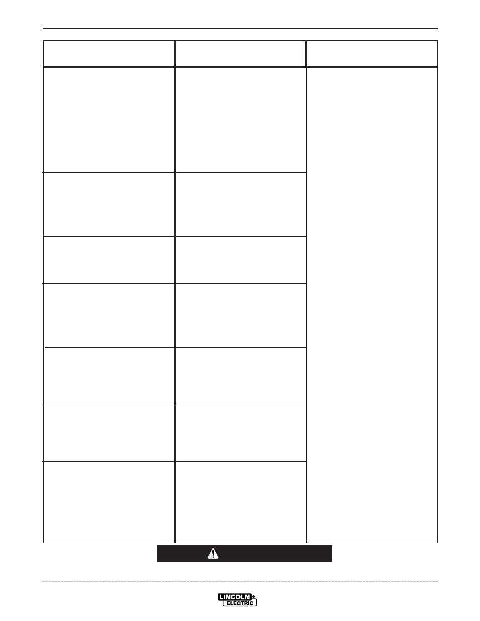 Troubleshooting, Caution | Lincoln LN-742H User Manual | Page 38 / 48