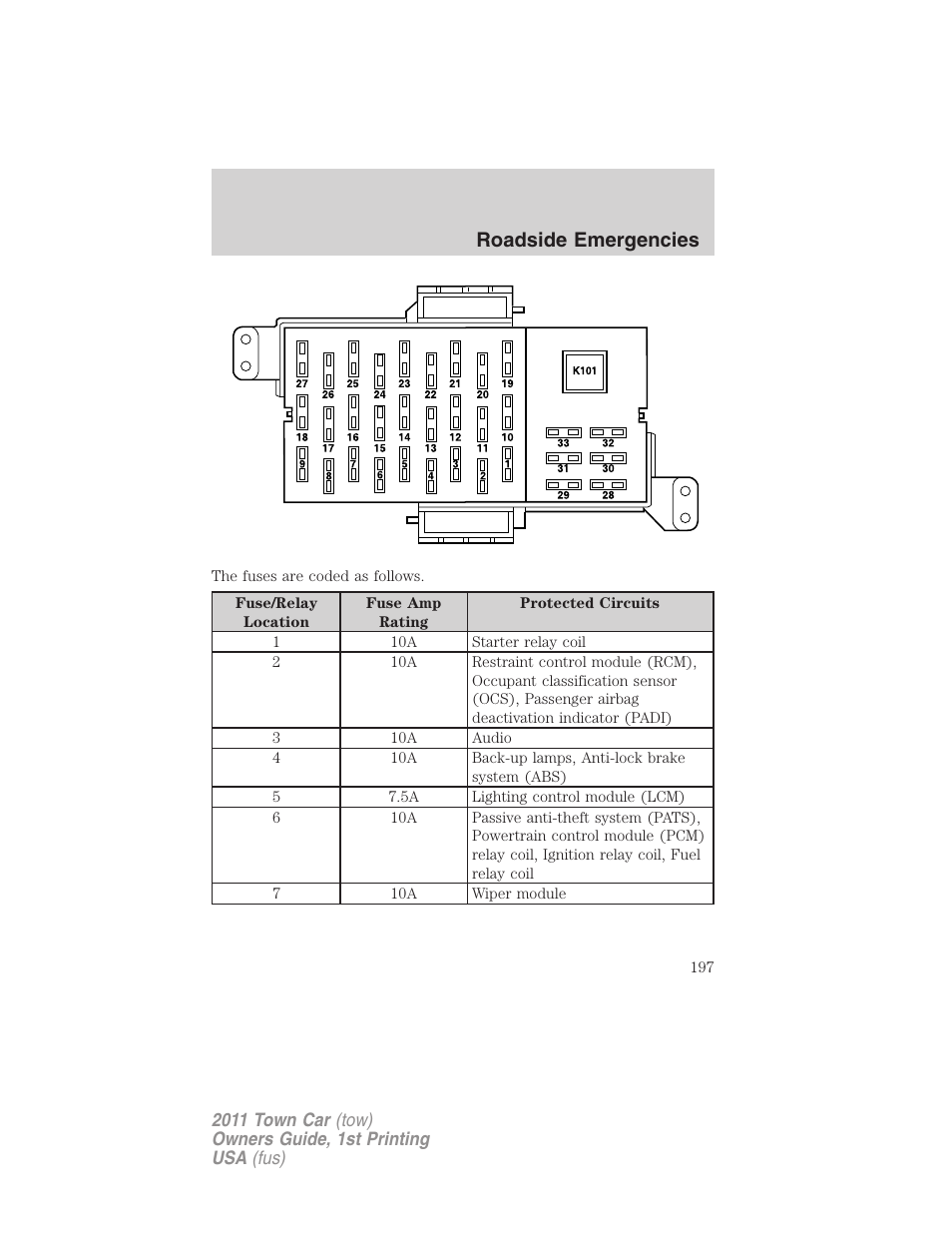 Roadside emergencies | Lincoln 2011 Town Car User Manual | Page 197 / 308