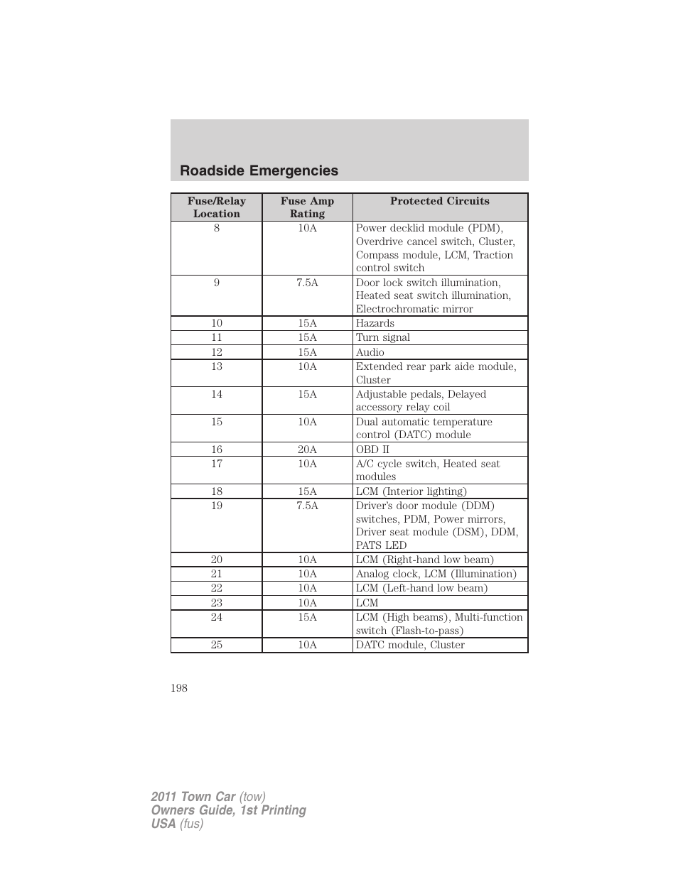 Roadside emergencies | Lincoln 2011 Town Car User Manual | Page 198 / 308