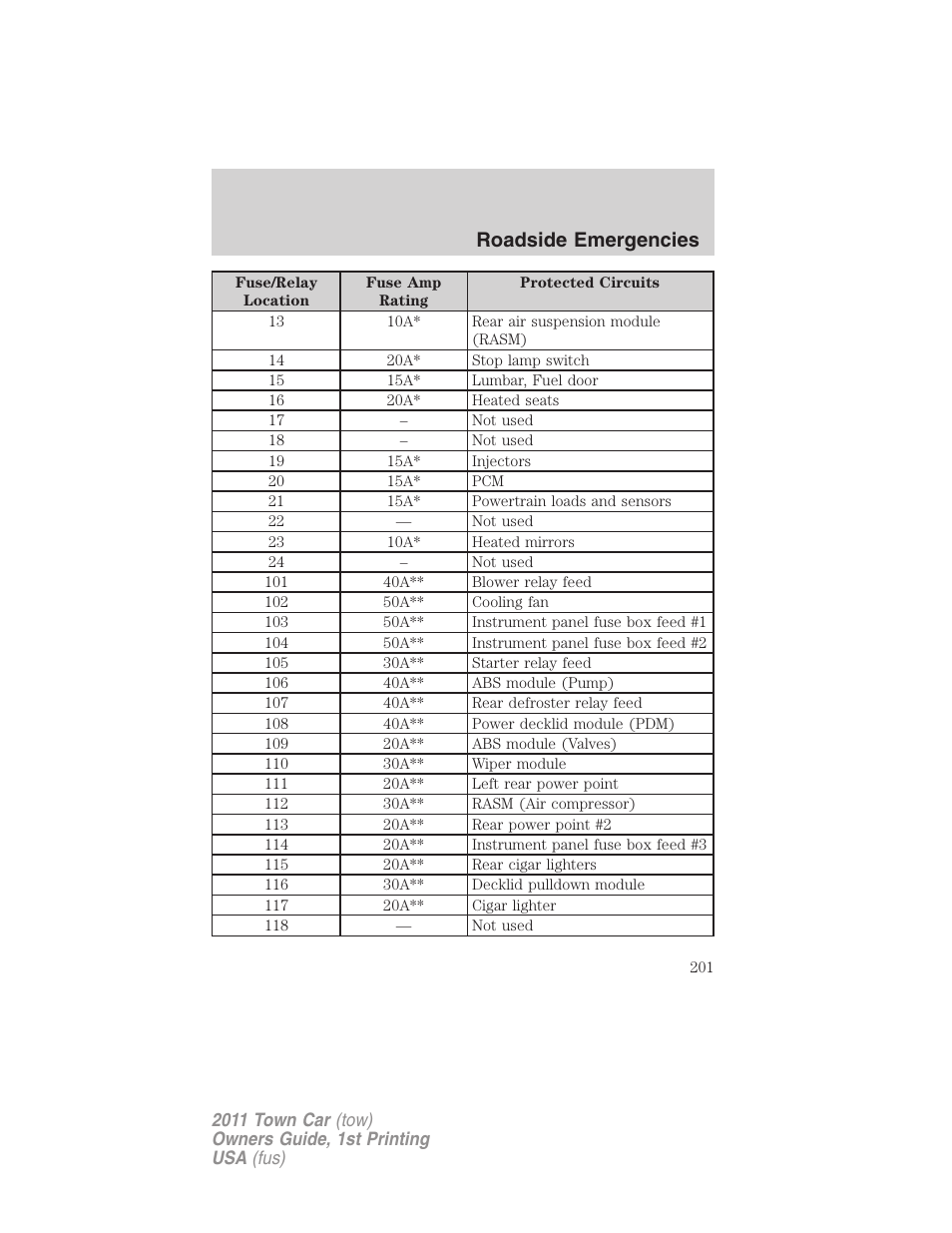 Roadside emergencies | Lincoln 2011 Town Car User Manual | Page 201 / 308