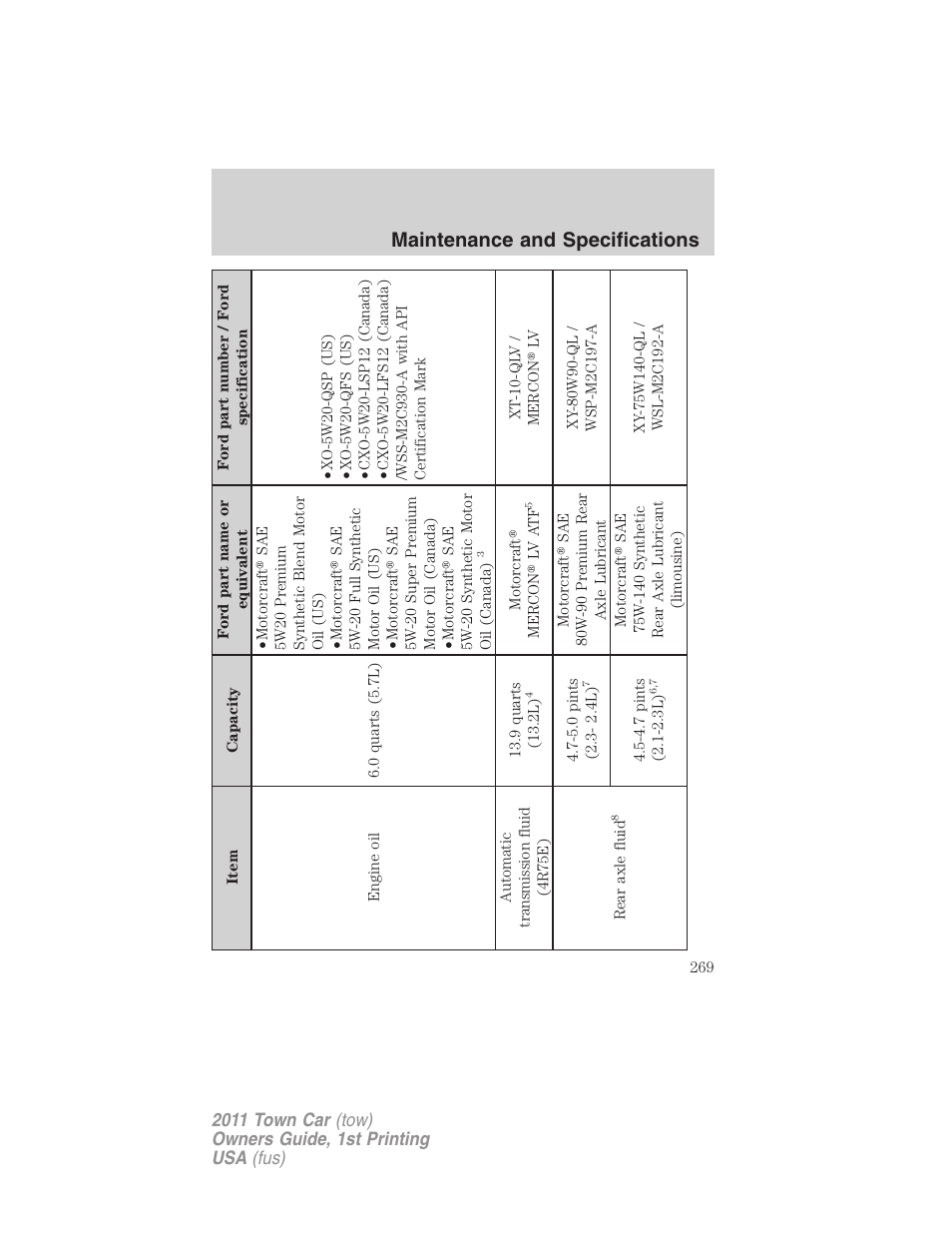 Maintenance and specifications | Lincoln 2011 Town Car User Manual | Page 269 / 308