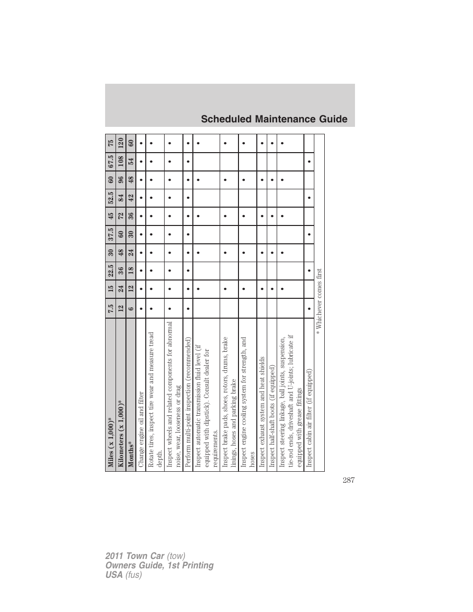 Scheduled maintenance guide | Lincoln 2011 Town Car User Manual | Page 287 / 308