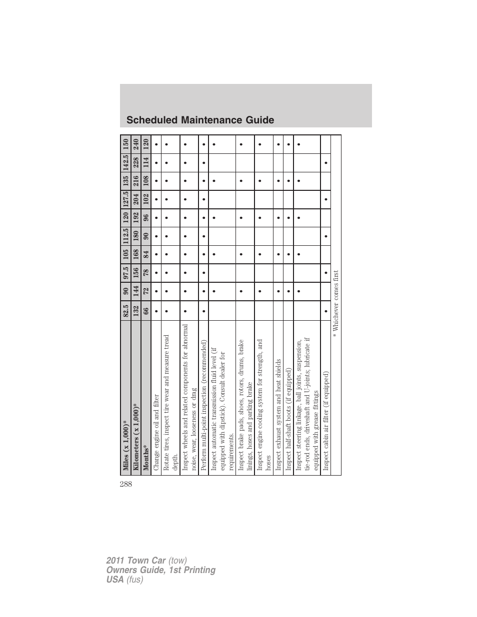 Scheduled maintenance guide | Lincoln 2011 Town Car User Manual | Page 288 / 308