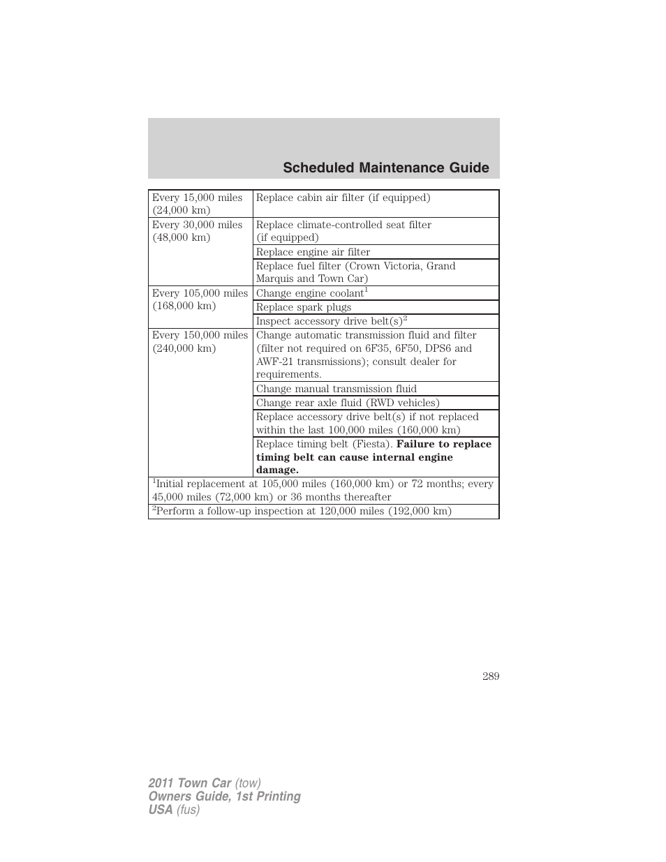 Scheduled maintenance guide | Lincoln 2011 Town Car User Manual | Page 289 / 308