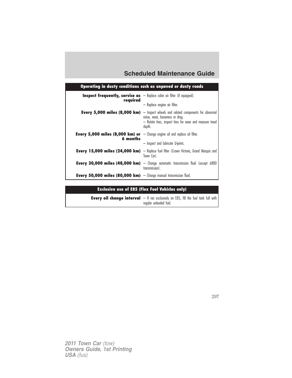 Scheduled maintenance guide | Lincoln 2011 Town Car User Manual | Page 297 / 308