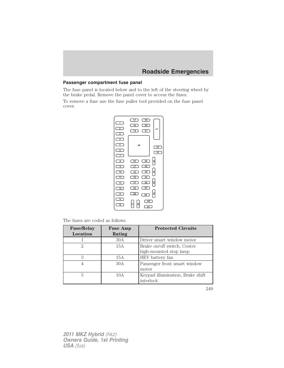 Passenger compartment fuse panel, Roadside emergencies | Lincoln 2011 MKZ Hybrid User Manual | Page 249 / 348