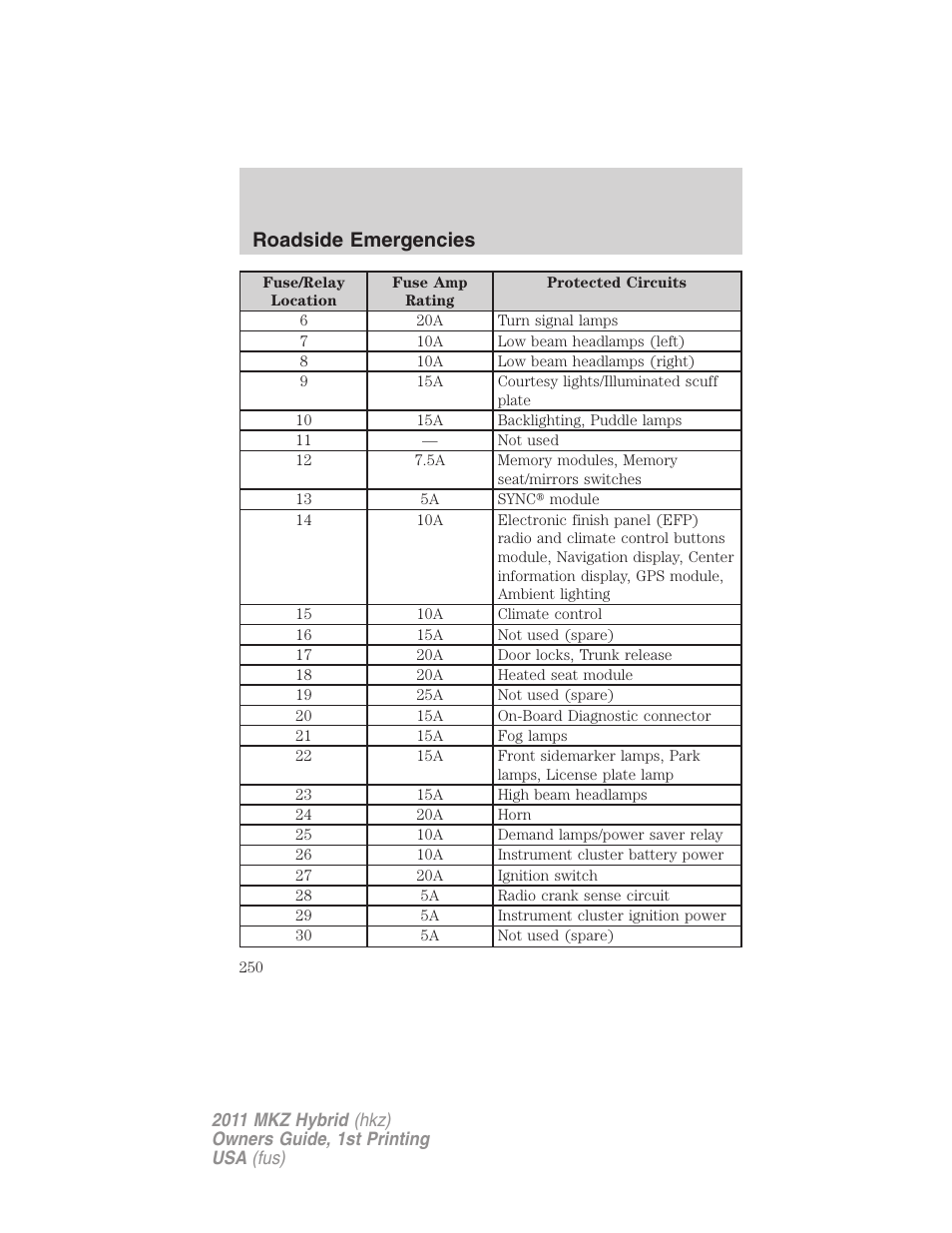 Roadside emergencies | Lincoln 2011 MKZ Hybrid User Manual | Page 250 / 348