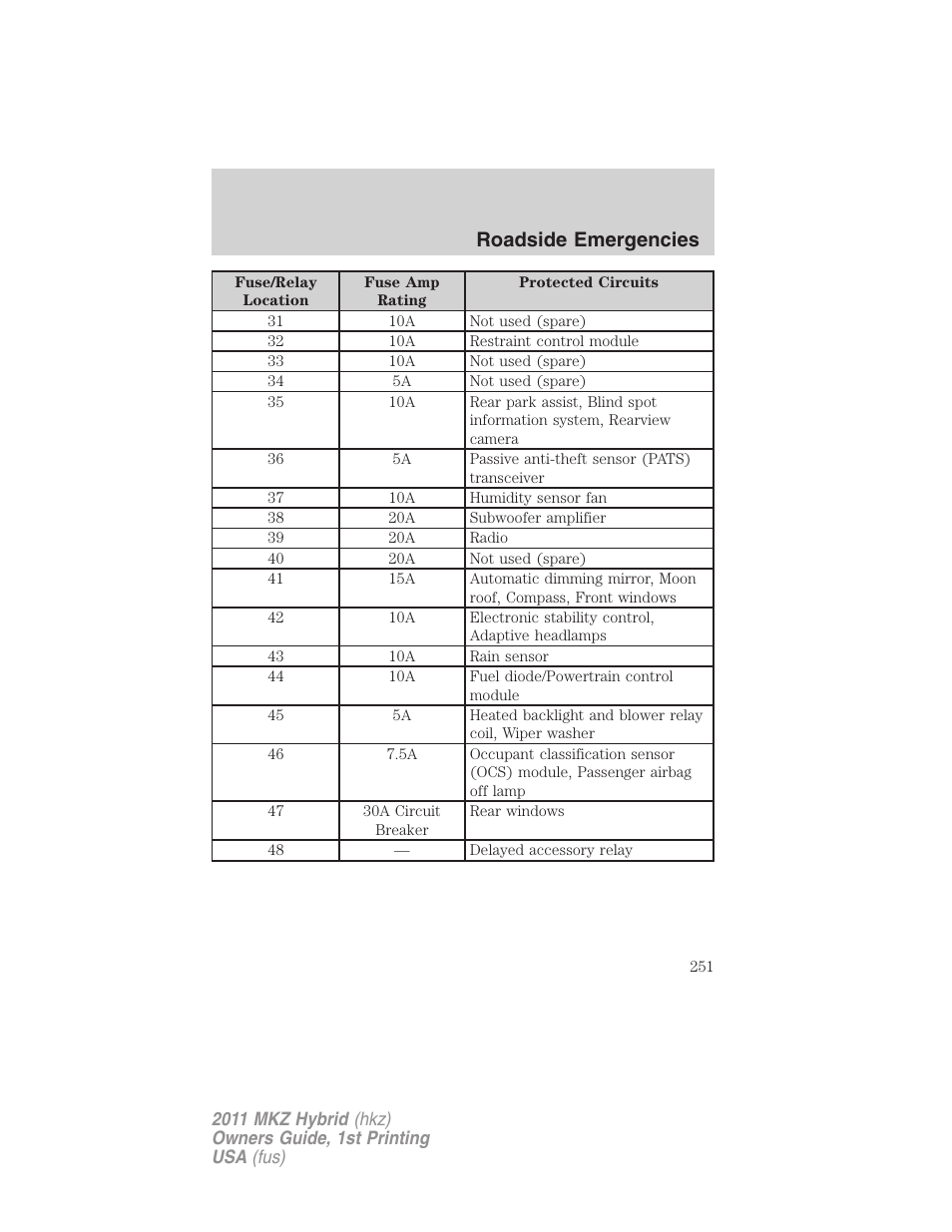 Roadside emergencies | Lincoln 2011 MKZ Hybrid User Manual | Page 251 / 348