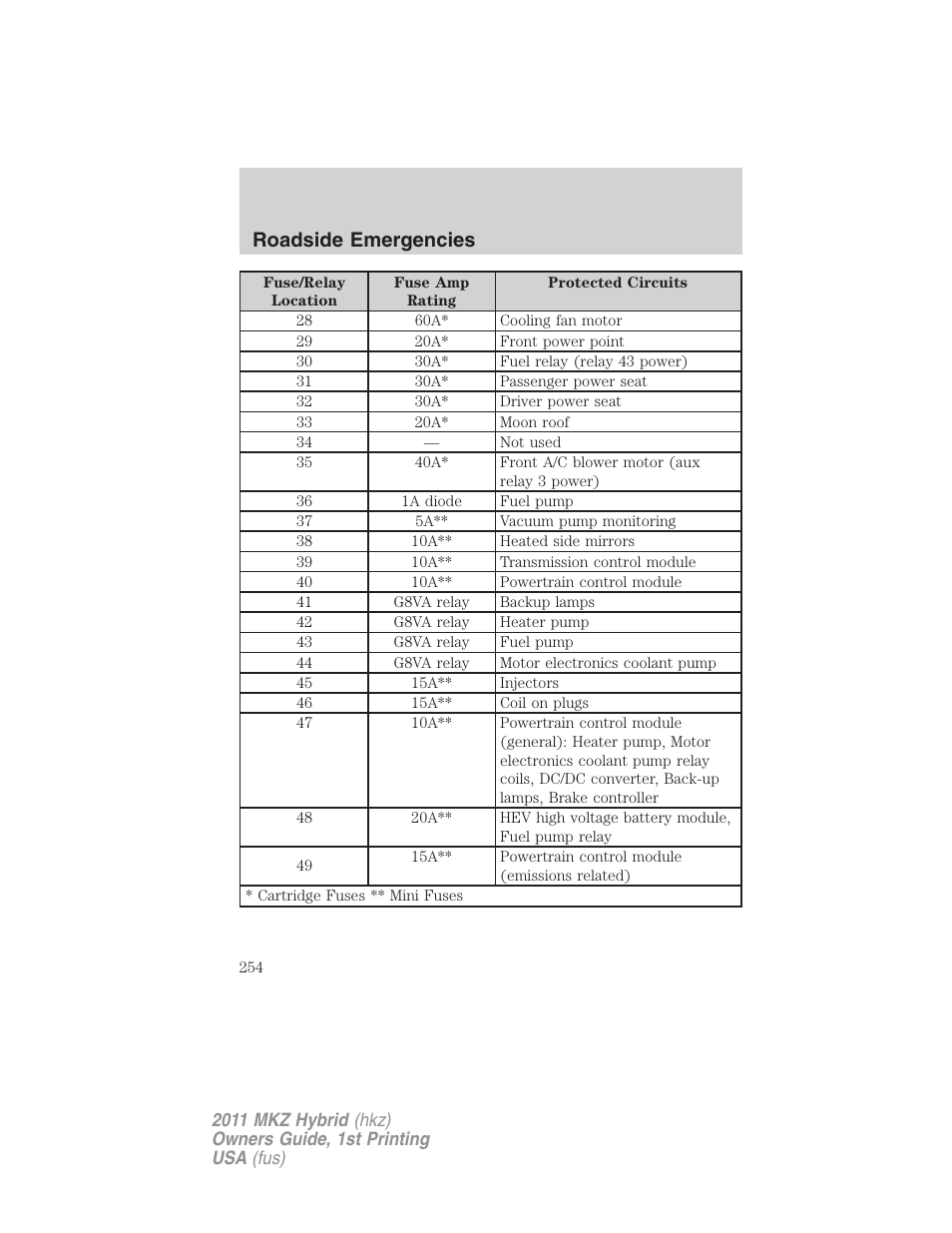 Roadside emergencies | Lincoln 2011 MKZ Hybrid User Manual | Page 254 / 348