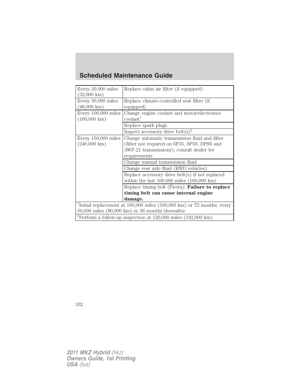 Scheduled maintenance guide | Lincoln 2011 MKZ Hybrid User Manual | Page 332 / 348