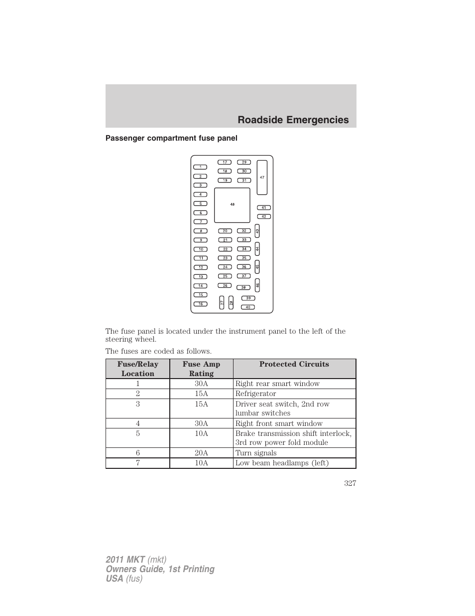 Passenger compartment fuse panel, Roadside emergencies | Lincoln 2011 MKT User Manual | Page 327 / 454