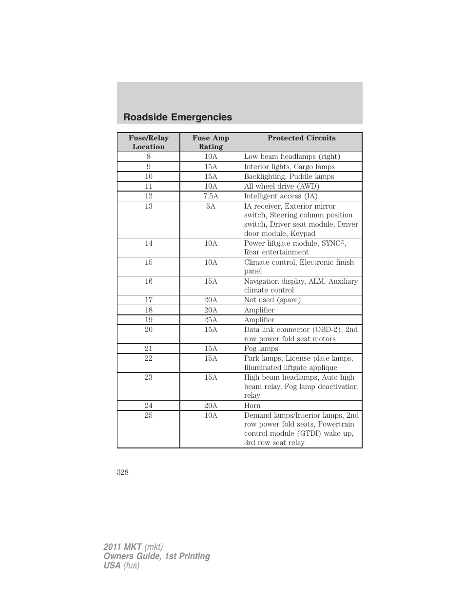 Roadside emergencies | Lincoln 2011 MKT User Manual | Page 328 / 454