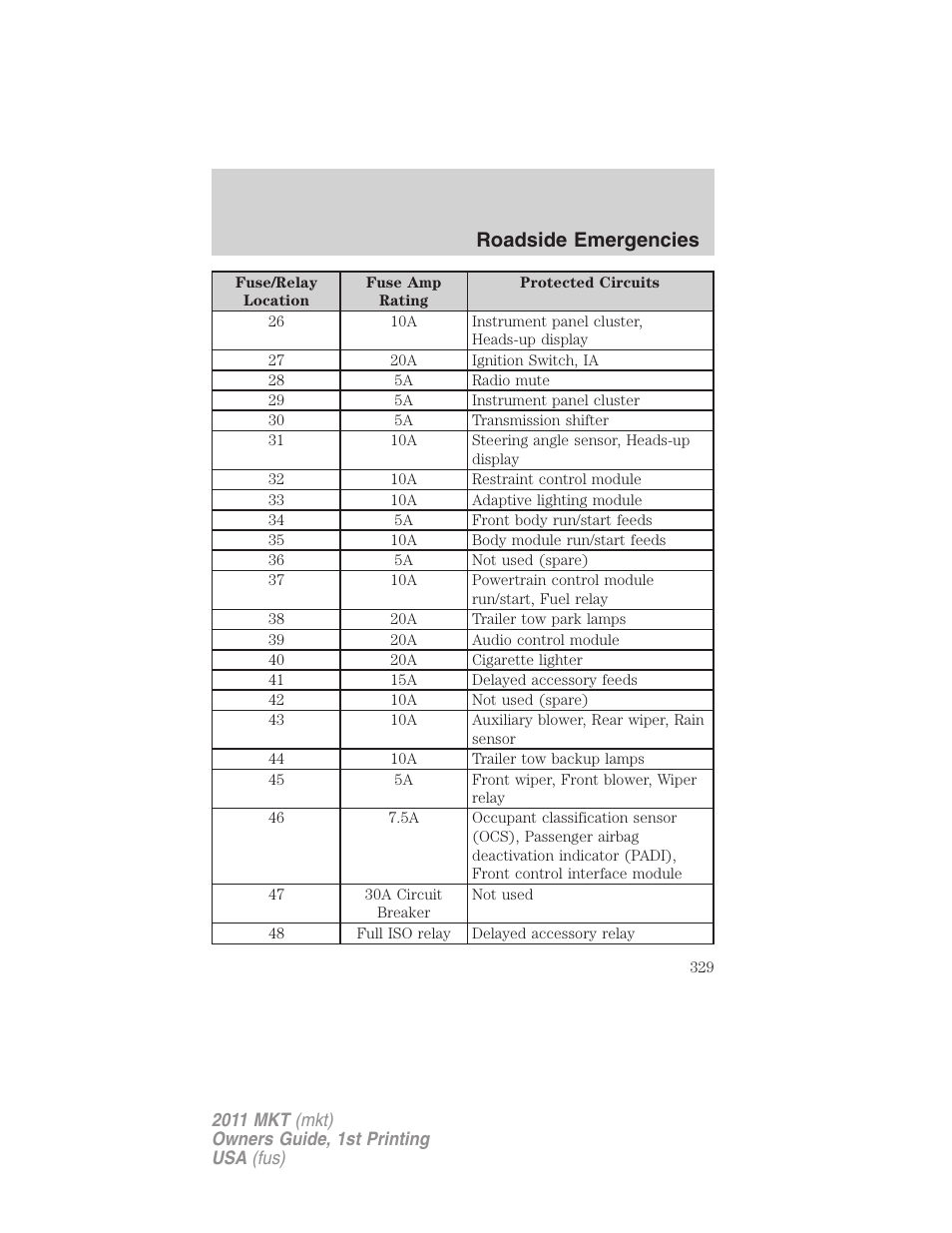 Roadside emergencies | Lincoln 2011 MKT User Manual | Page 329 / 454