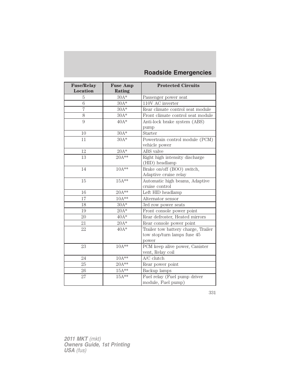 Roadside emergencies | Lincoln 2011 MKT User Manual | Page 331 / 454