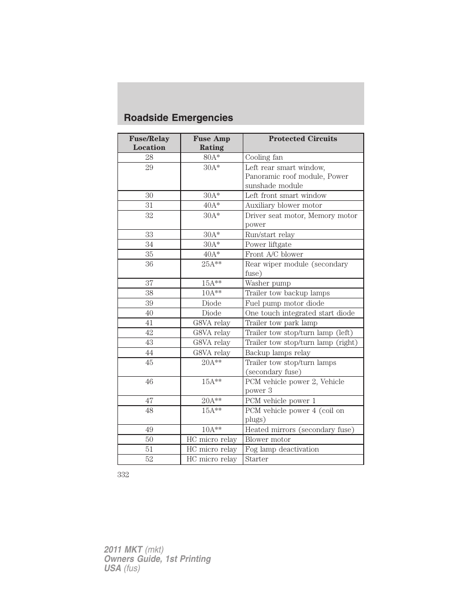 Roadside emergencies | Lincoln 2011 MKT User Manual | Page 332 / 454