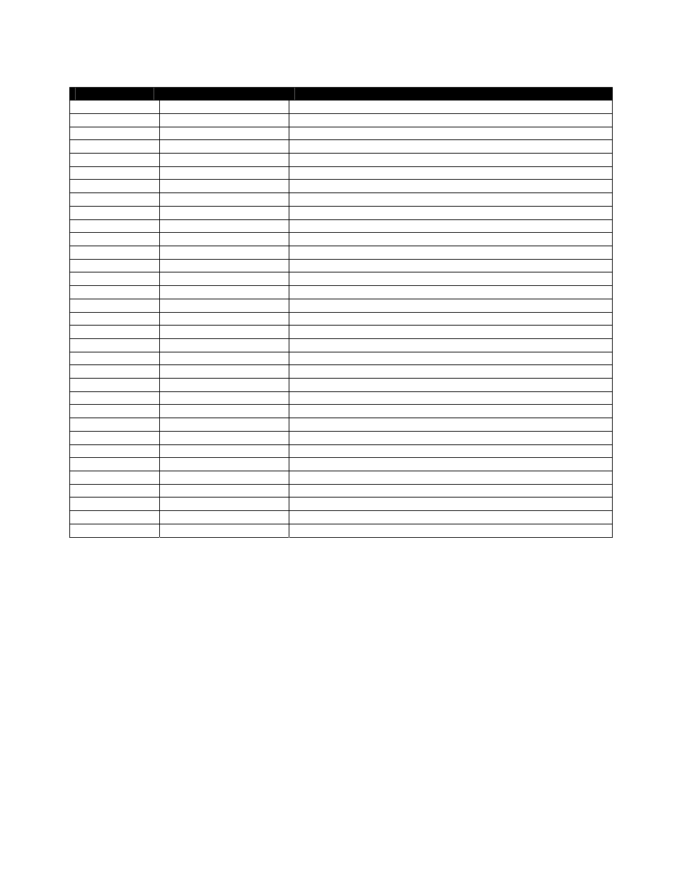 Lincoln Impinger II - Advantage Series User Manual | Page 30 / 36