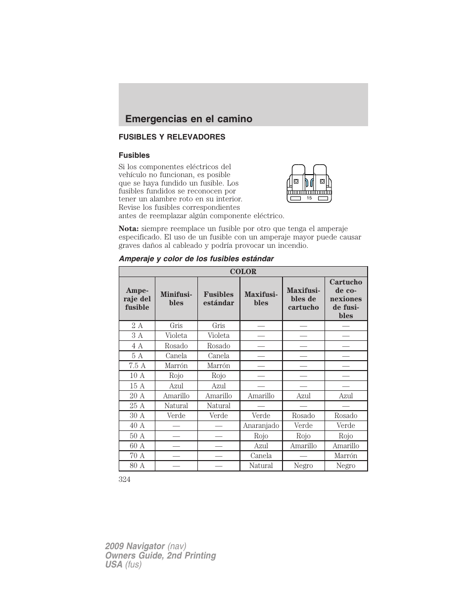 Fusibles y relevadores, Fusibles, Amperaje y color de los fusibles estándar | Emergencias en el camino | Lincoln 2009 Navigator User Manual | Page 324 / 801