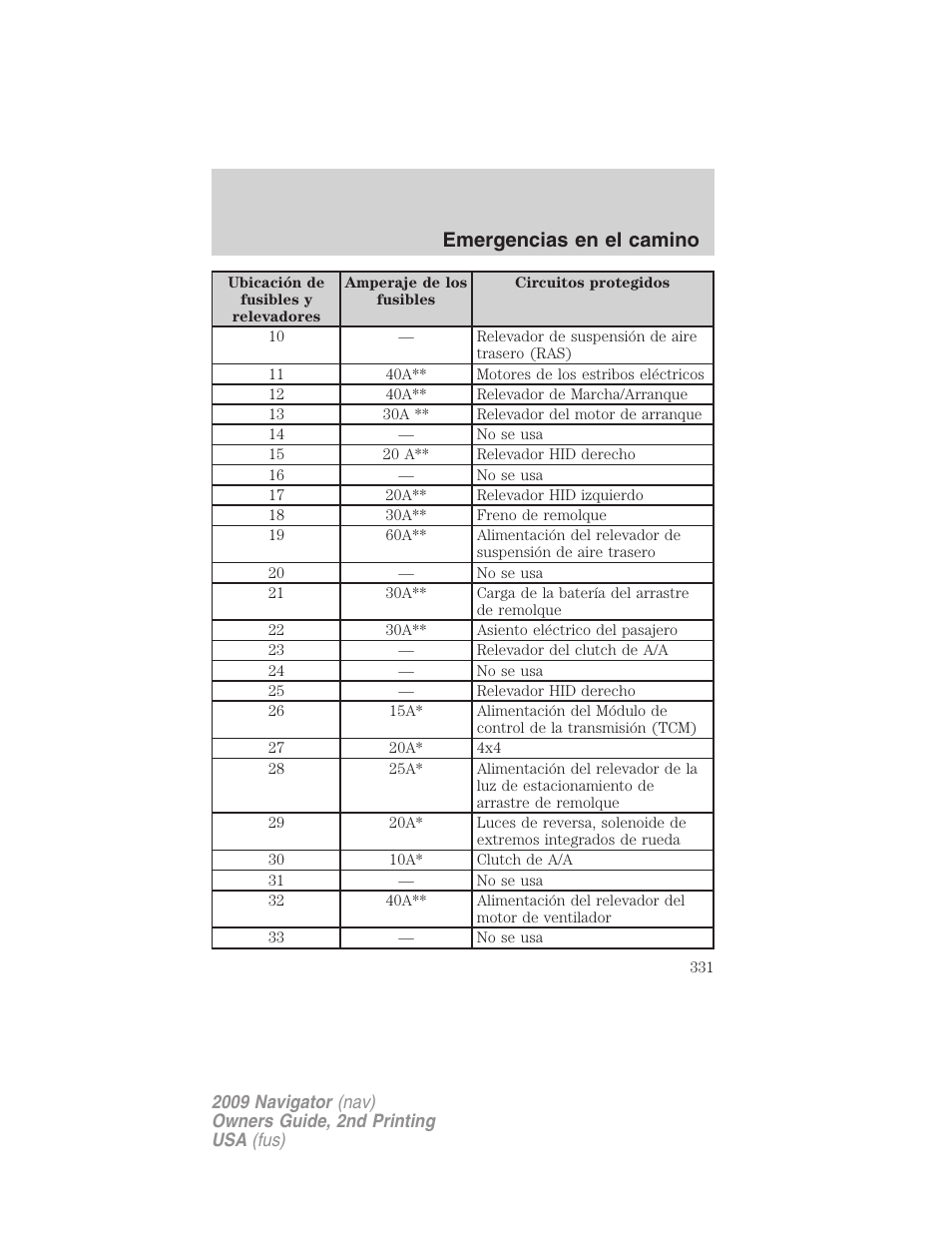 Emergencias en el camino | Lincoln 2009 Navigator User Manual | Page 331 / 801