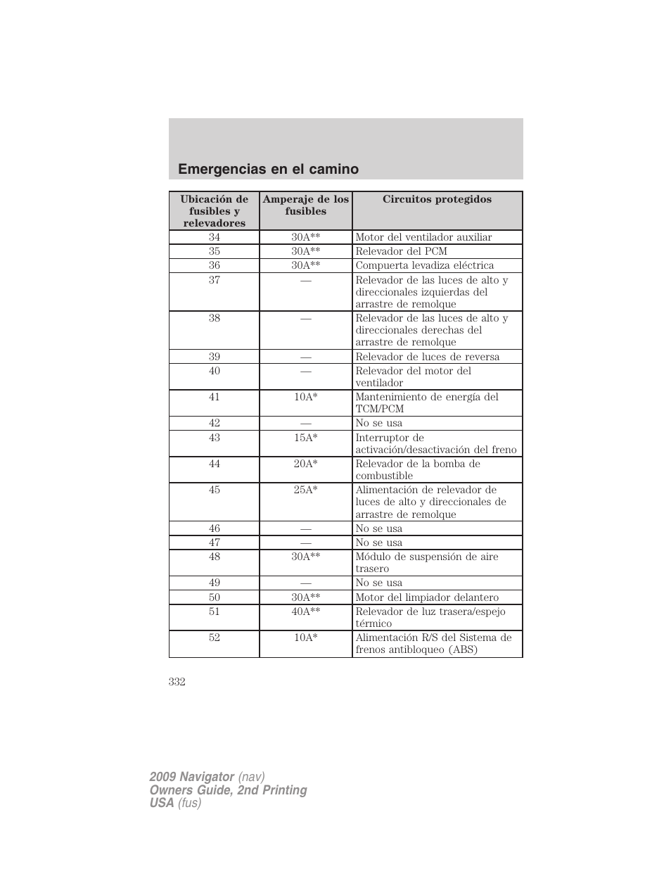 Emergencias en el camino | Lincoln 2009 Navigator User Manual | Page 332 / 801