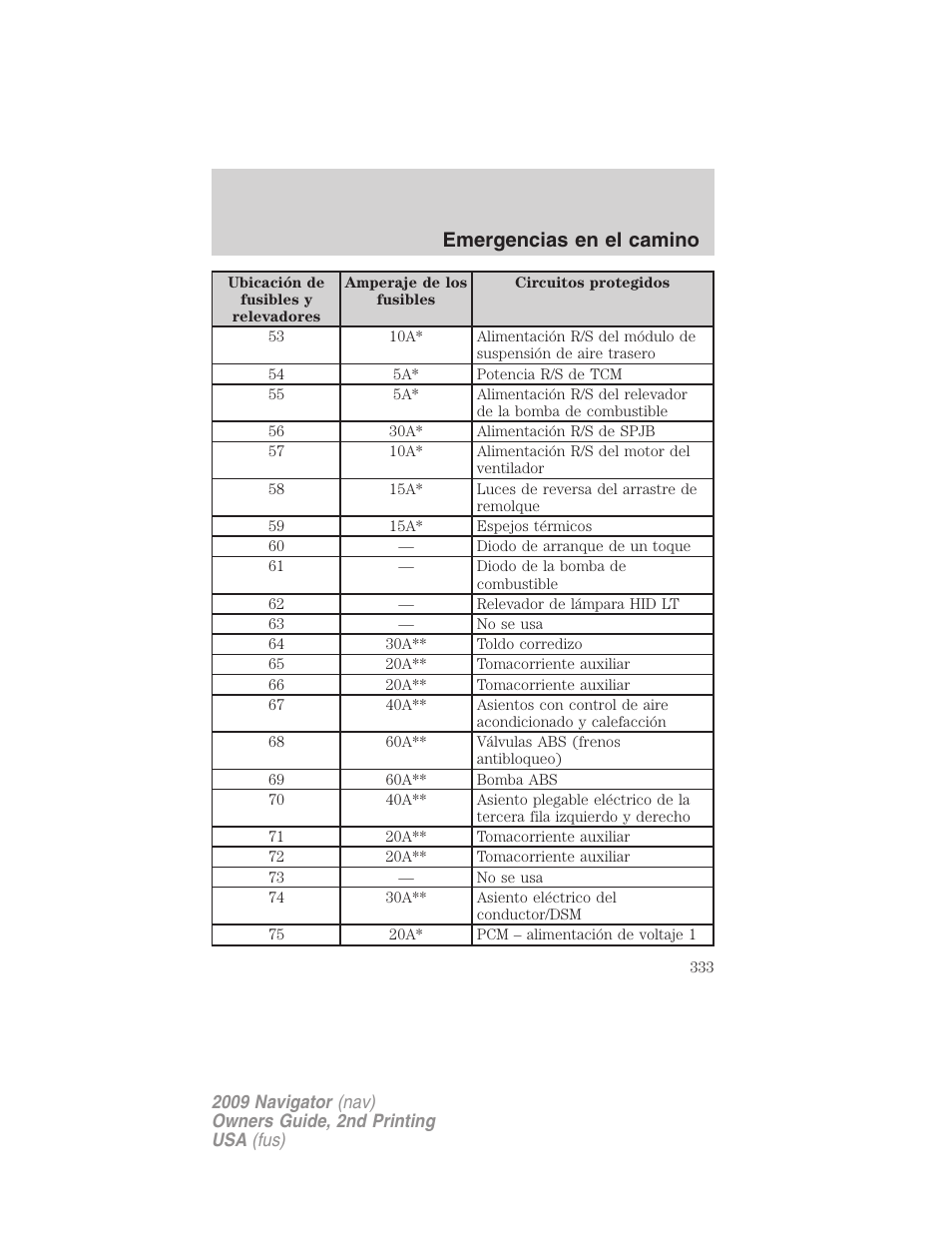 Emergencias en el camino | Lincoln 2009 Navigator User Manual | Page 333 / 801