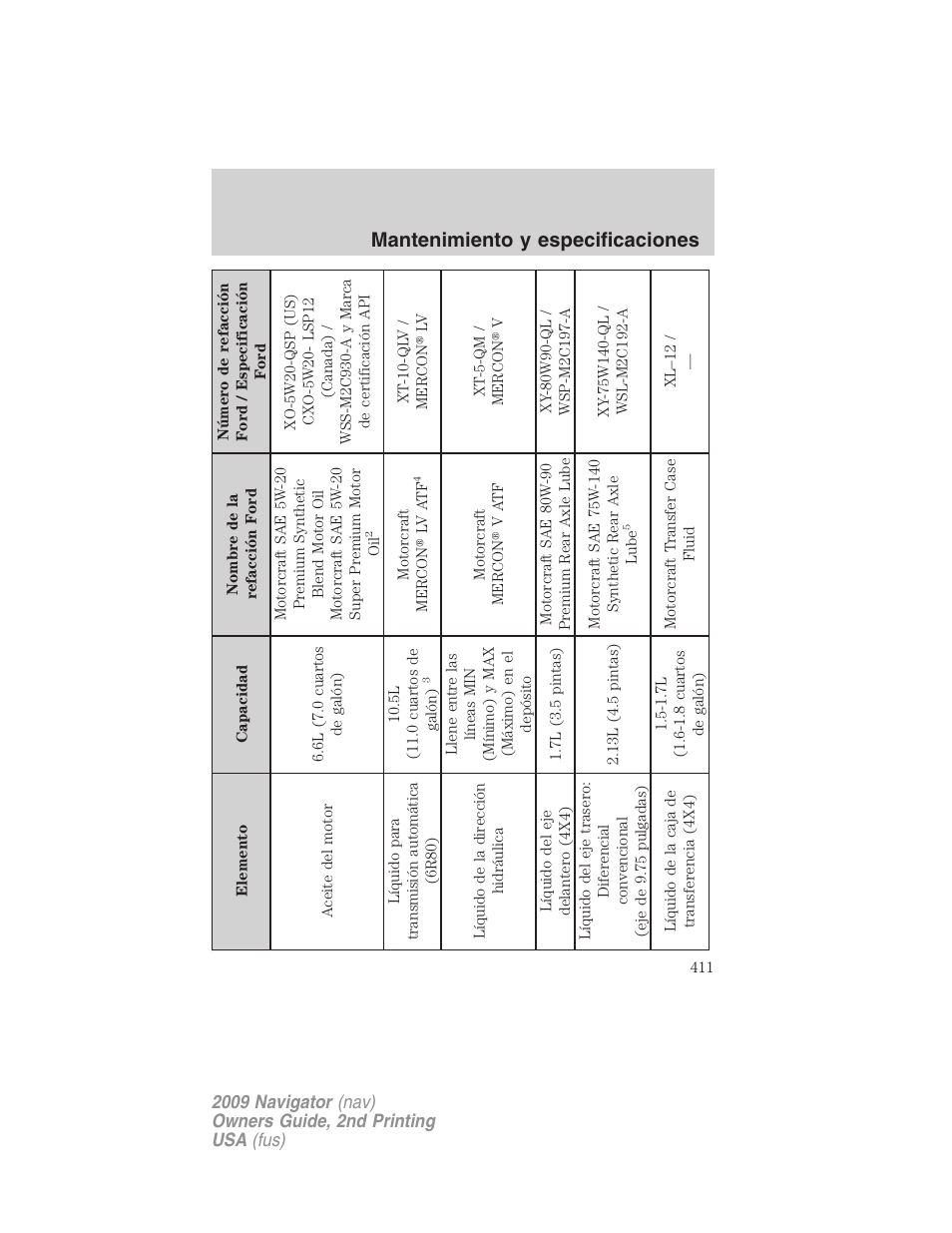 Mantenimiento y especificaciones | Lincoln 2009 Navigator User Manual | Page 411 / 801