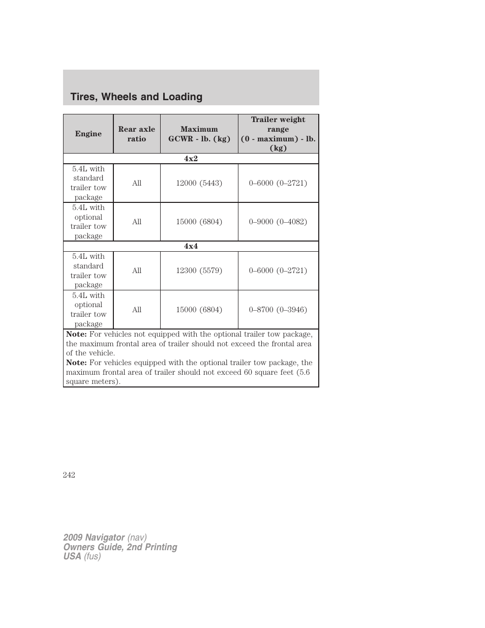 Tires, wheels and loading | Lincoln 2009 Navigator User Manual | Page 666 / 801