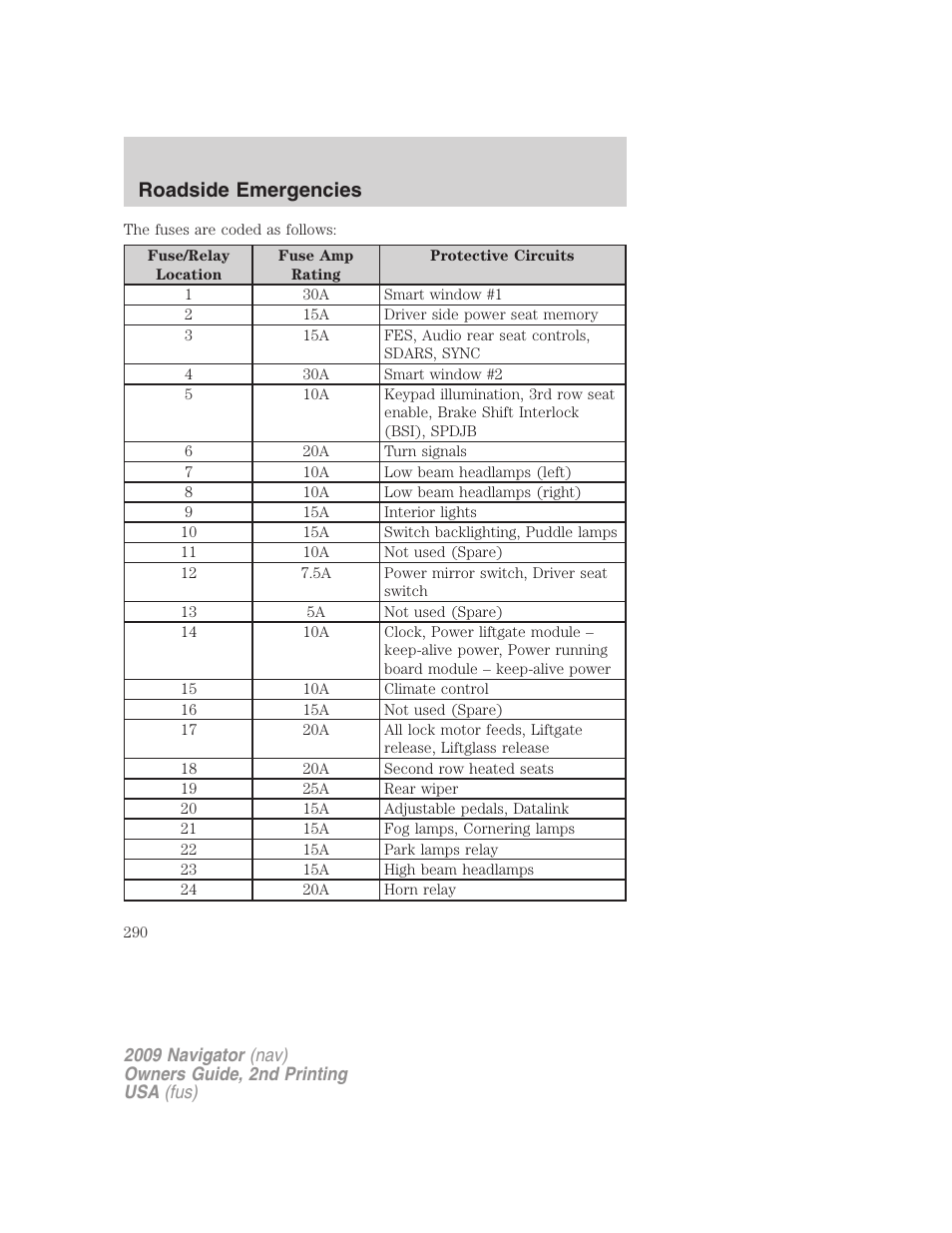 Roadside emergencies | Lincoln 2009 Navigator User Manual | Page 714 / 801